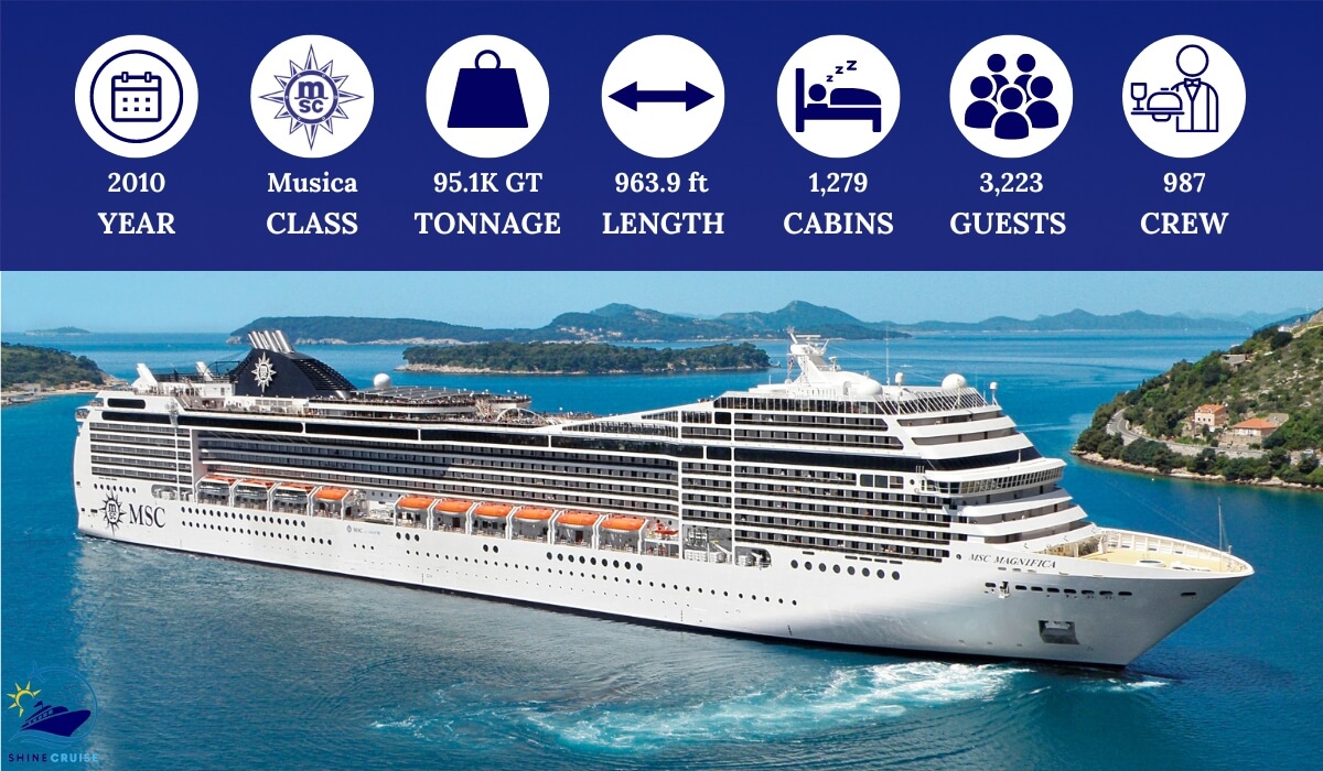 Msc Ships By Size Biggest To Smallest With Class Year