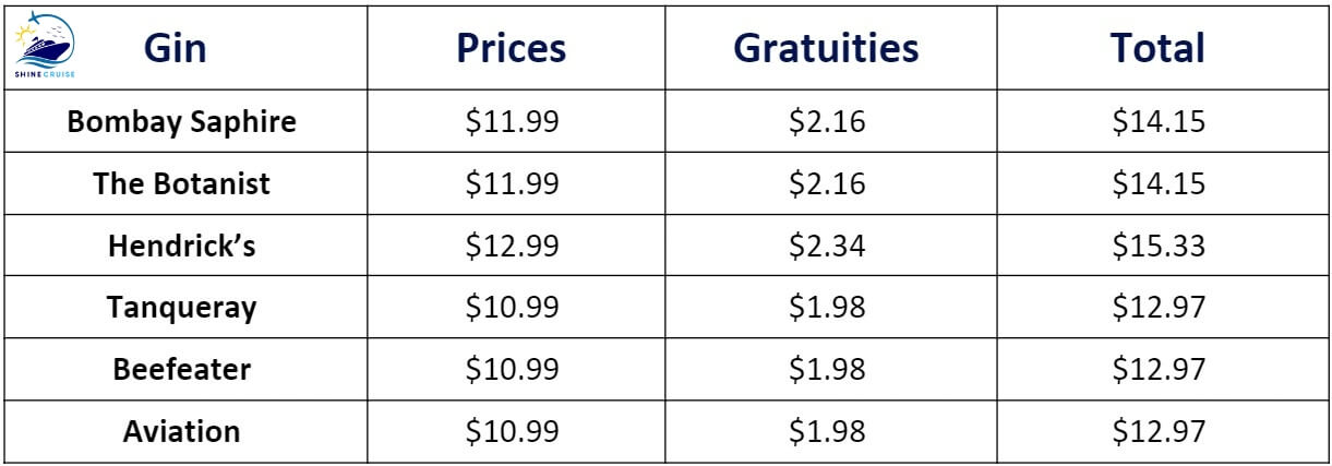 Royal Caribbean Gin Prices
Royal Caribbean drink prices 2025
Royal Caribbean bar prices
Royal Caribbean drink menu 2025
Royal Caribbean bar menus