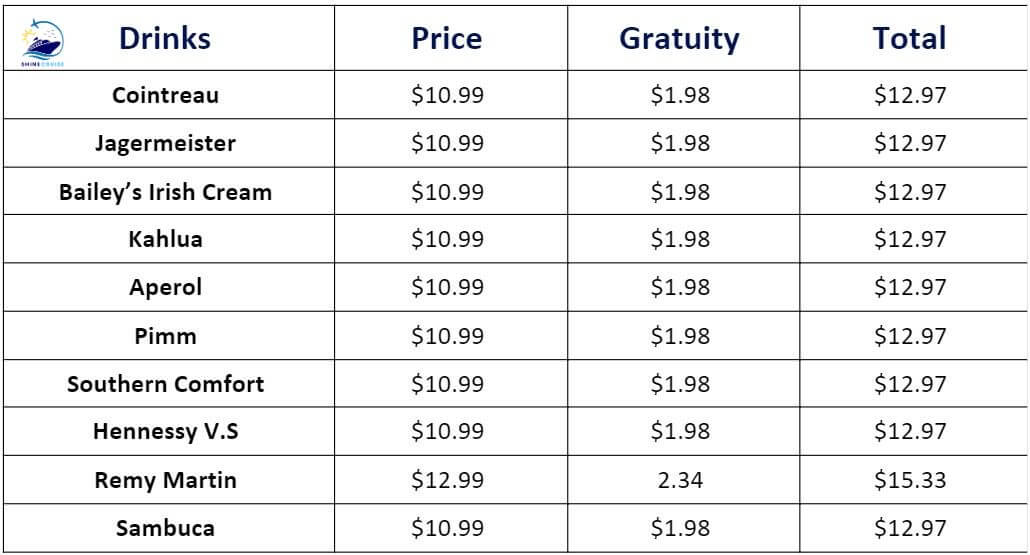 Royal Caribbean Specialty drinks 
Royal Caribbean drink prices 2024
Royal Caribbean bar prices
Royal Caribbean drink menu 2024
Royal Caribbean bar menus