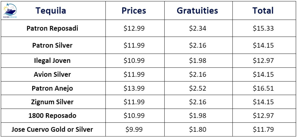 Royal Caribbean Tequila prices
Royal Caribbean drink prices 2024
Royal Caribbean bar prices
Royal Caribbean drink menu 2024
Royal Caribbean bar menus