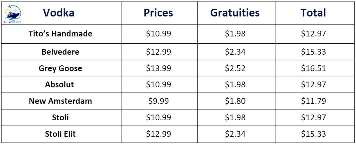 Royal Caribbean Vodka prices
Royal Caribbean drink prices 2025
Royal Caribbean bar prices
Royal Caribbean drink menu 2025
Royal Caribbean bar menus