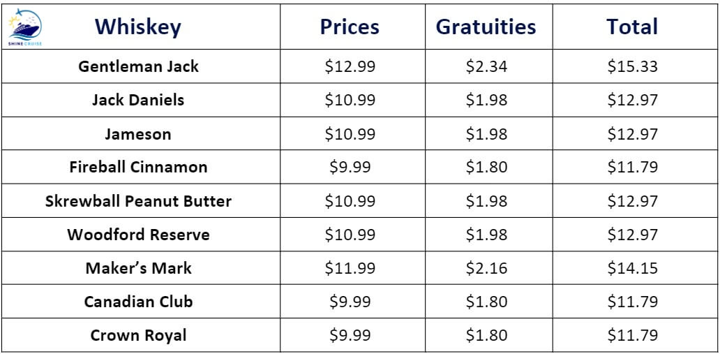 Royal Caribbean whiskey prices 
Royal Caribbean drink prices 2024
Royal Caribbean bar prices
Royal Caribbean drink menu 2024
Royal Caribbean bar menus