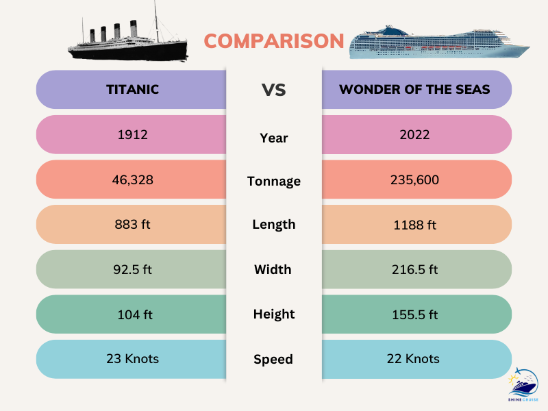 Titanic vs Modern Cruise Ship Comparison