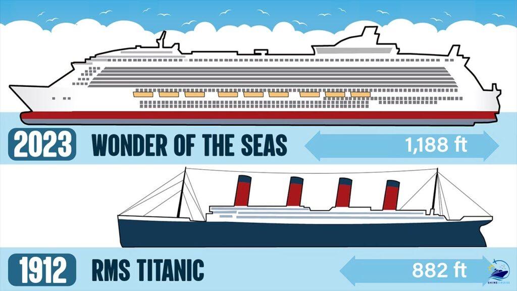 Titanic vs Wonder of the Seas Size Comparison