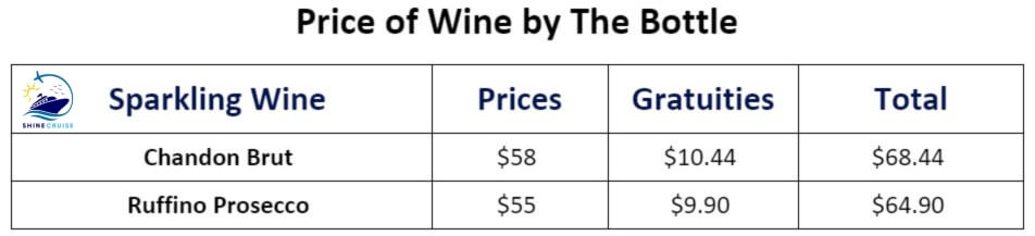 wine by bottle 
Royal Caribbean drink prices 2024
Royal Caribbean bar prices
Royal Caribbean drink menu 2024
Royal Caribbean bar menus