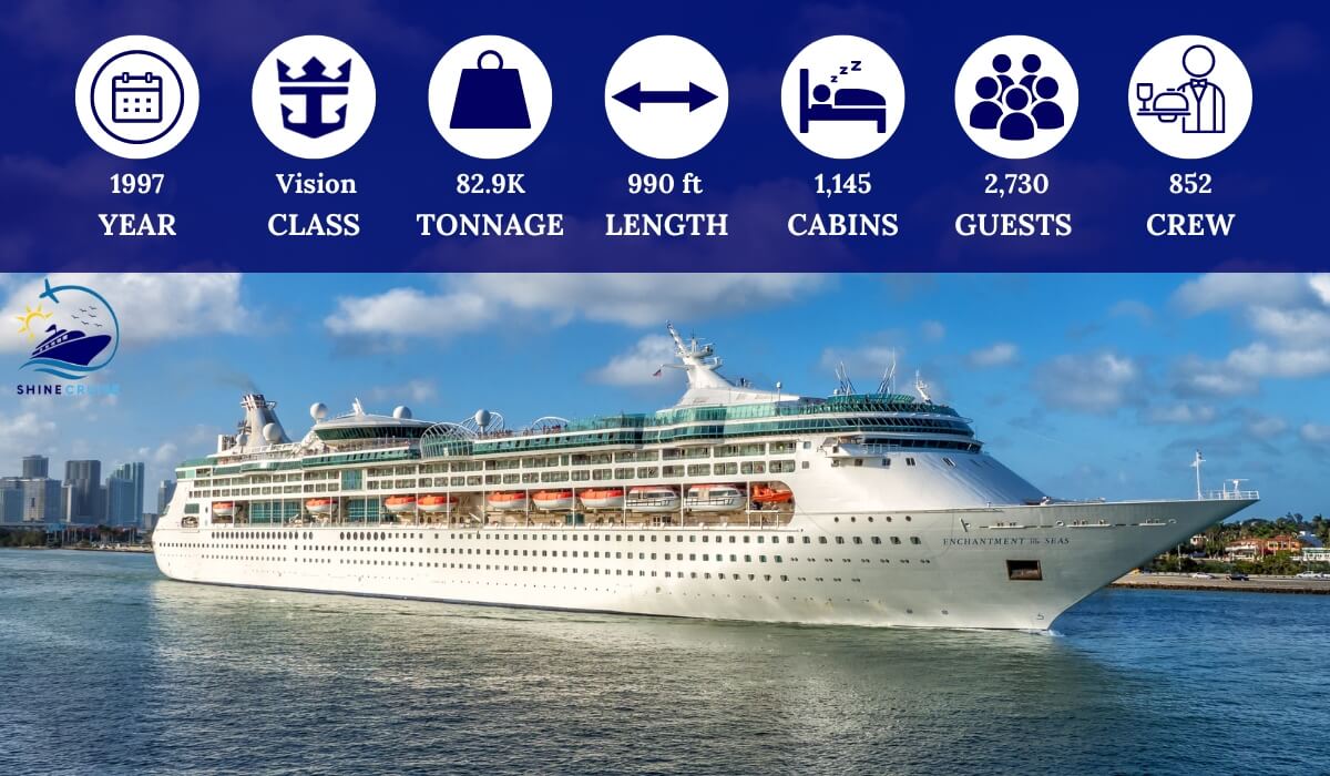 Royal Caribbean ship size chart 
Royal Caribbean ship chart 2025 
Royal Caribbean ship sizes 2025
Royal Caribbean cruise ships by size biggest to smallest 
Royal Caribbean ships by size biggest to smallest
Royal Caribbean largest cruise ship
biggest Royal Caribbean ships