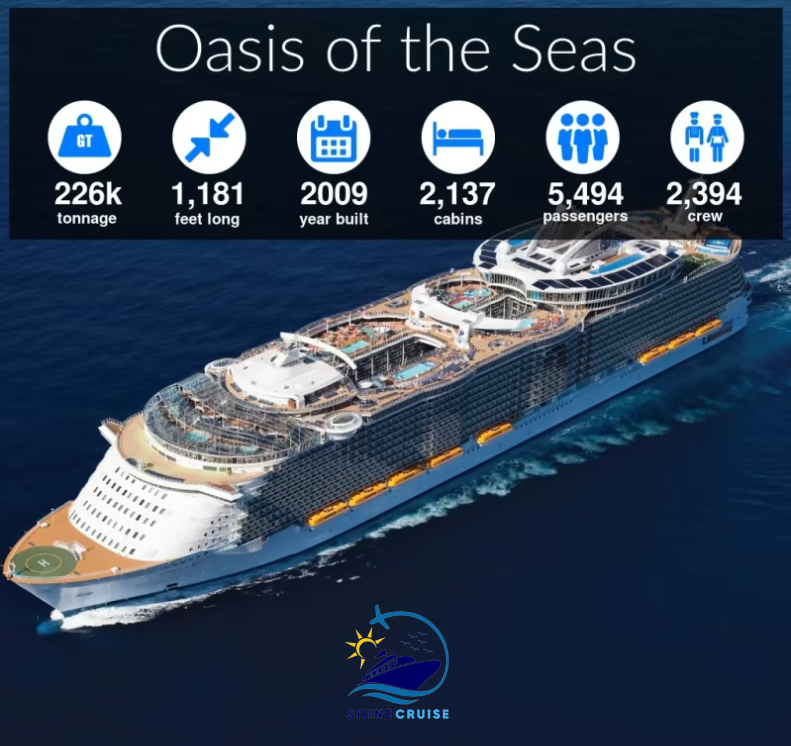 OASIS OF THE SEAS 