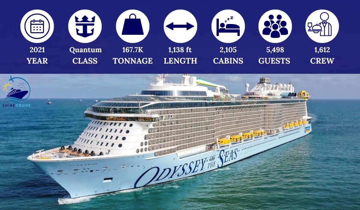 Royal Caribbean ship size chart 
Royal Caribbean ship chart 2025 
Royal Caribbean ship sizes 2025
Royal Caribbean cruise ships by size biggest to smallest 
Royal Caribbean ships by size biggest to smallest
Royal Caribbean largest cruise ship
biggest Royal Caribbean ships