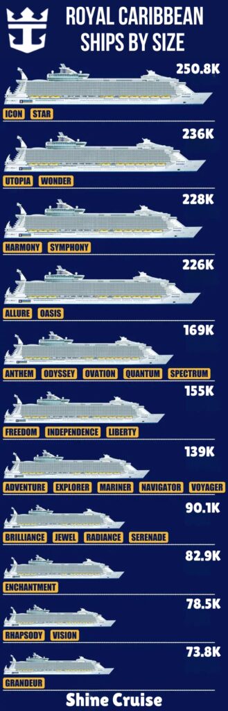 Royal Caribbean ship size chart 
Royal Caribbean ship chart 2024 
Royal Caribbean ship sizes 2024 
Royal Caribbean cruise ships by size biggest to smallest 
Royal Caribbean ships by size biggest to smallest 
Royal Caribbean largest cruise ship 
biggest Royal Caribbean ships 