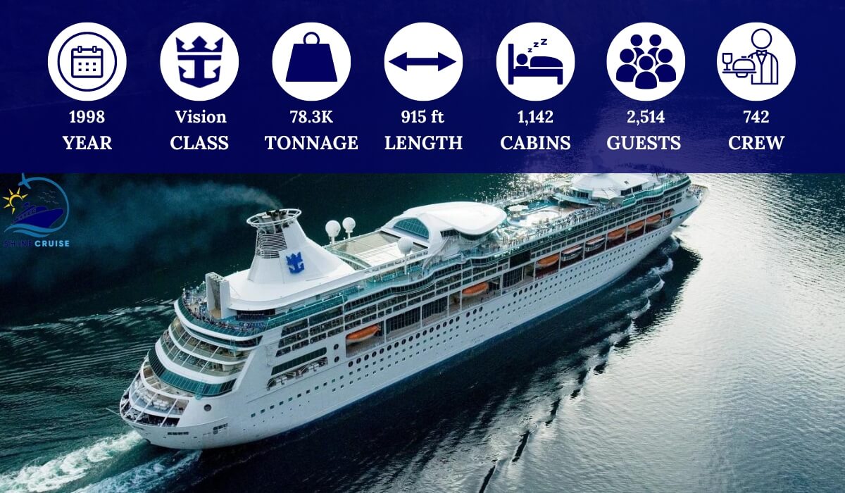 Royal Caribbean ship size chart 
Royal Caribbean ship chart 2025 
Royal Caribbean ship sizes 2025
Royal Caribbean cruise ships by size biggest to smallest 
Royal Caribbean ships by size biggest to smallest 
Royal Caribbean largest cruise ship 
biggest Royal Caribbean ships 