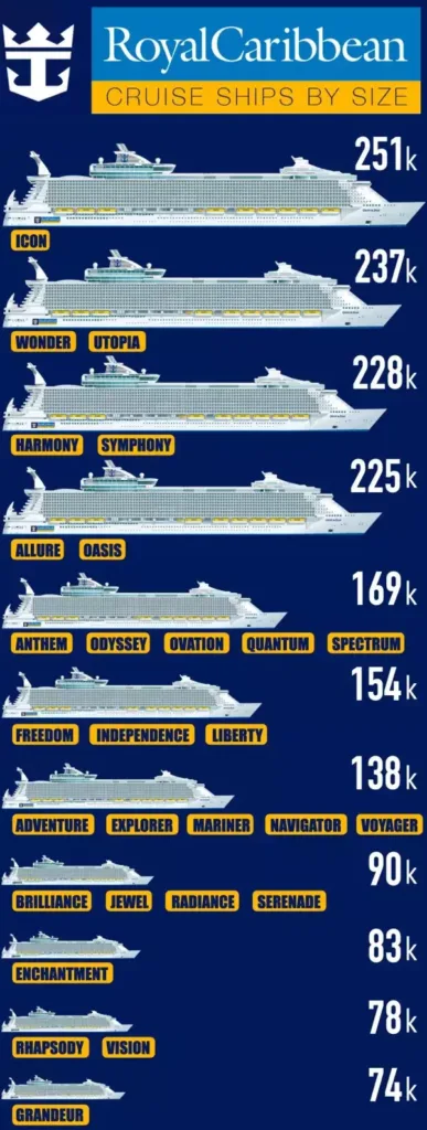 Royal Caribbean Ships by Size  