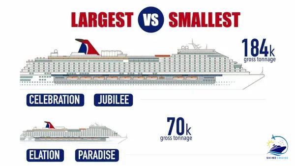 Carnival Largest Smallest Cruise Ship