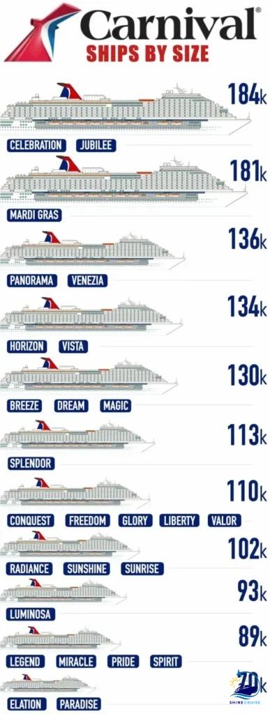 Carnival Ships by Sizes