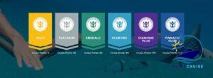 Royal Caribbean Crown and Anchor Society Levels with Perks