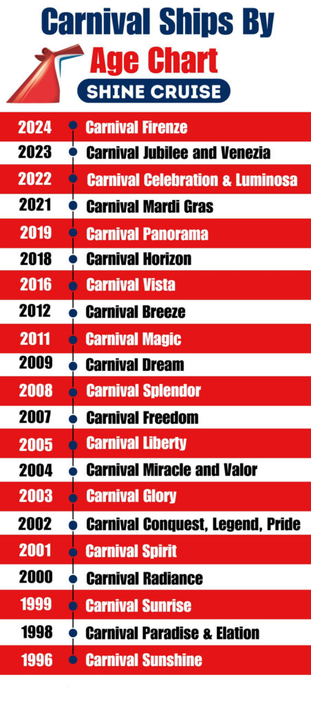 list of carnival cruise ships by age 2024
list of carnival ships by age 2024 
list of carnival ships biggest to smallest 2024
carnival ships by age and size 2024
carnival cruise ships by age and size 2024