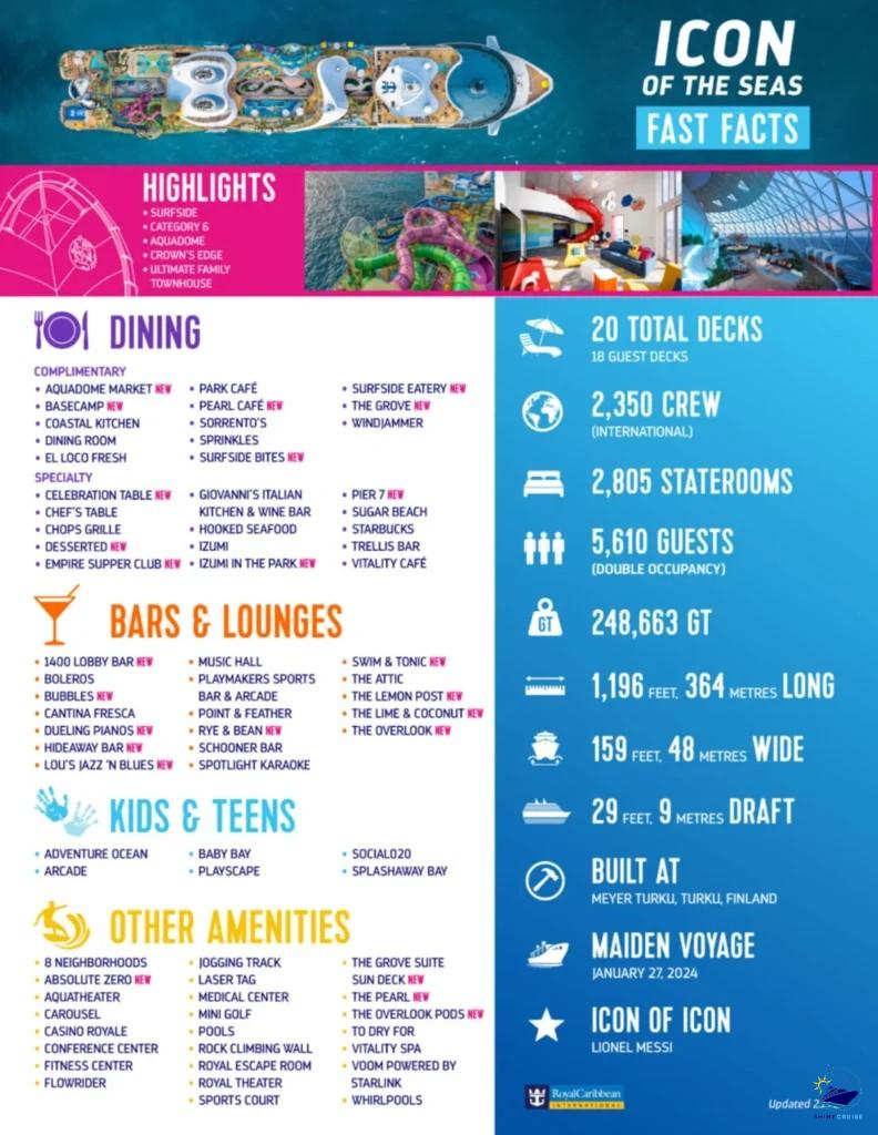 Icon of the Seas capacity
Icon of the Seas Size comparison
royal caribbean icon of the seas
icon of the seas rooms
icon of the seas cruise ship