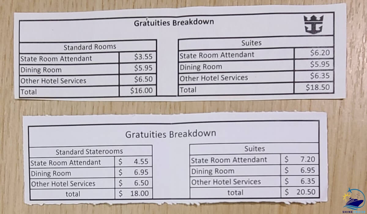 royal caribbean gratuities 2024
royal caribbean gratuities breakdown 2024
royal caribbean gratuities increase 2024
how much are gratuities on royal caribbean
gratuities on royal caribbean