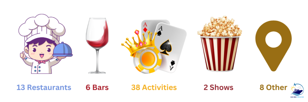 Carnival Splendor Deck Plans