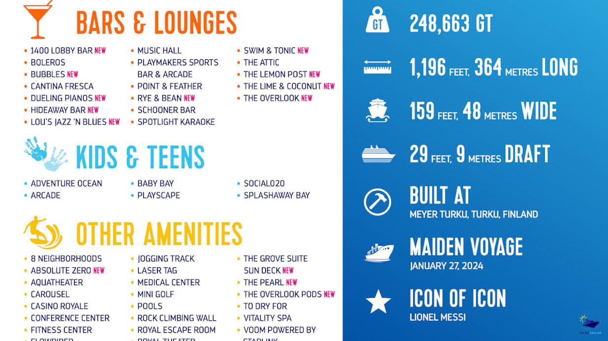 Icon Of The Seas Vs Titanic Ultimate Guide 2024