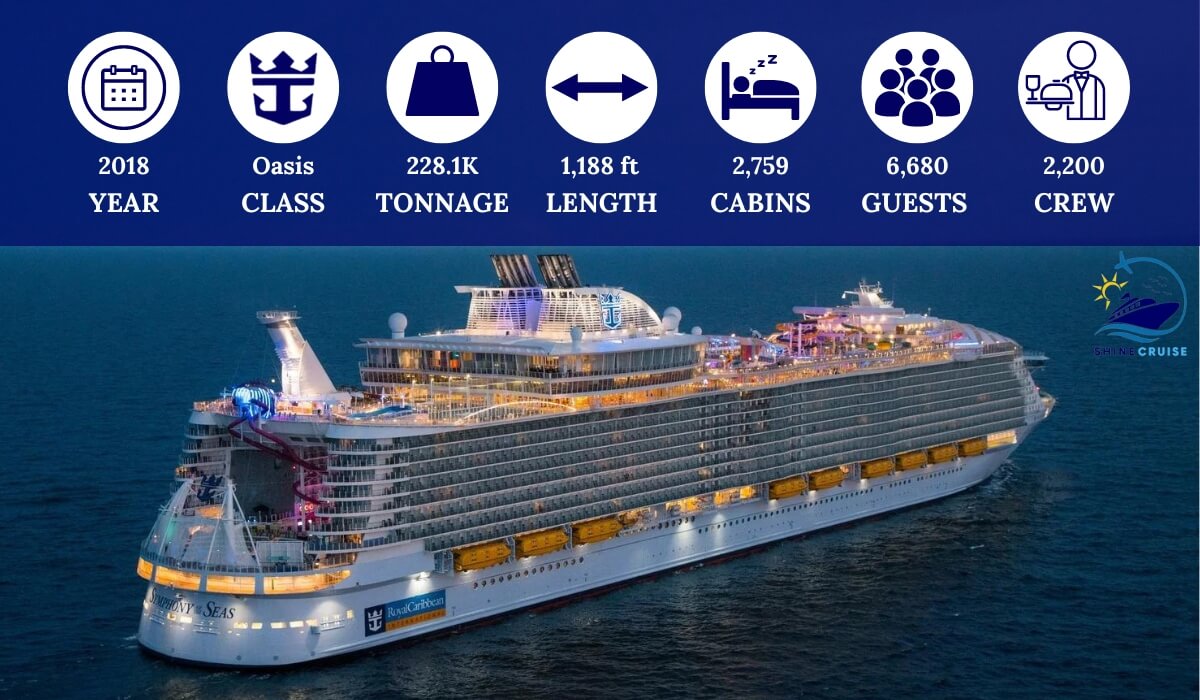 List of Royal Caribbean Ships by Age 2026 Newest to Oldest