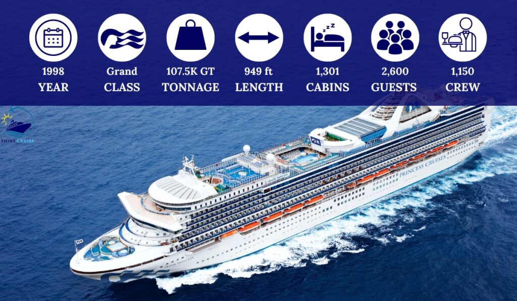 list of Princess Cruise Ships by Size
list of princess ships by size
largest princess cruise ship
smallest princess cruise ship
princess cruise ships ranked
princess ships by size and age
princess cruise ships by size and age