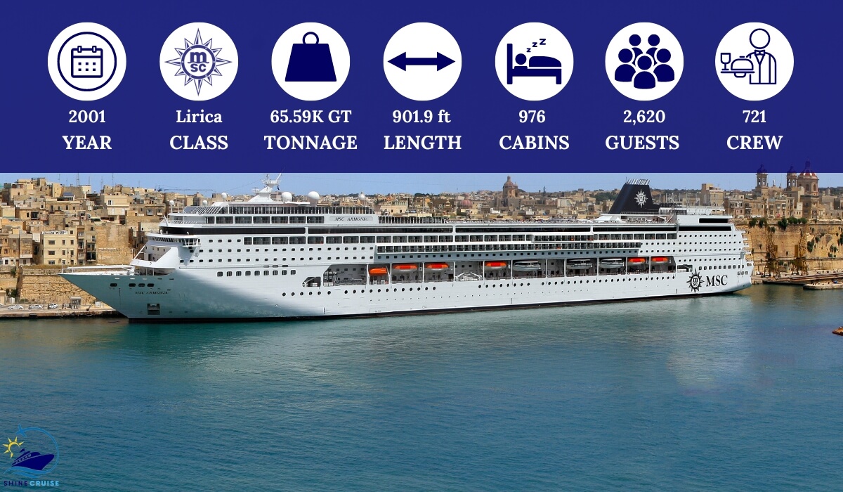 MSC Ships by Size Biggest to Smallest 2025 with Class & Year