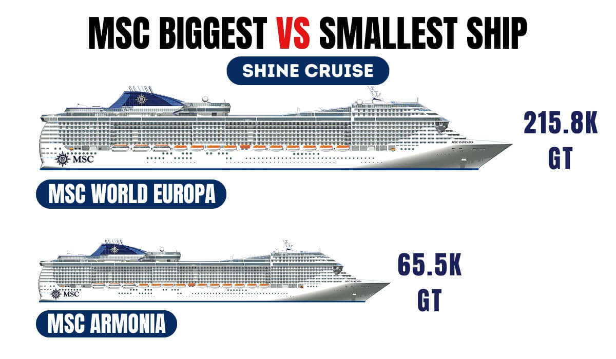 MSC Ships by Size Biggest to Smallest 2025 with Class