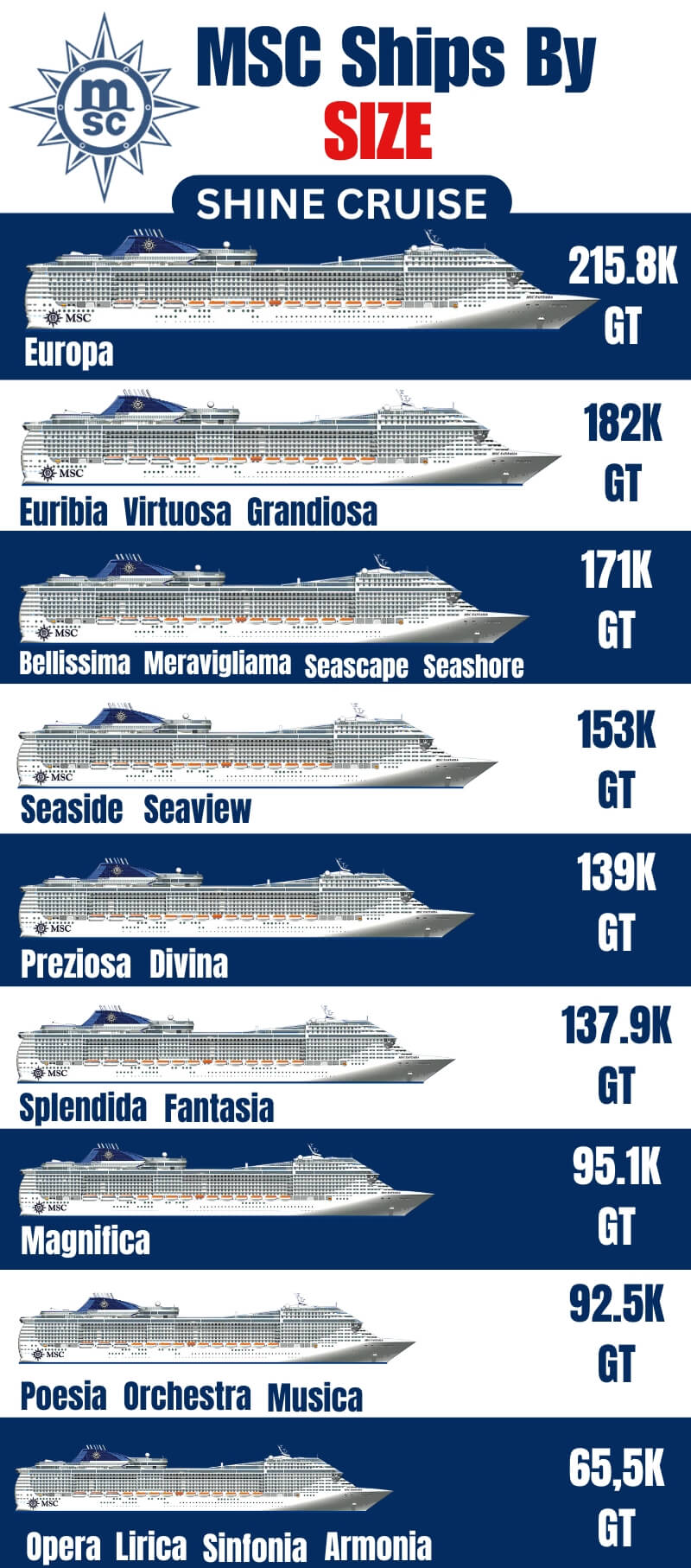 MSC Ships by Size Biggest to Smallest 2025 with Class & Year