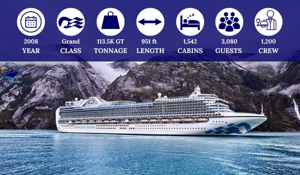 list of Princess Cruise Ships by Size
list of princess ships by size
largest princess cruise ship
smallest princess cruise ship
princess cruise ships ranked
princess ships by size and age
princess cruise ships by size and age