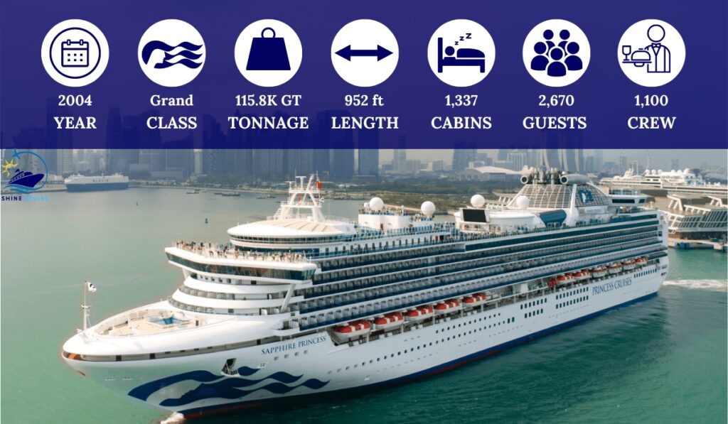 list of Princess Cruise Ships by Size
list of princess ships by size
largest princess cruise ship
smallest princess cruise ship
princess cruise ships ranked
princess ships by size and age
princess cruise ships by size and age