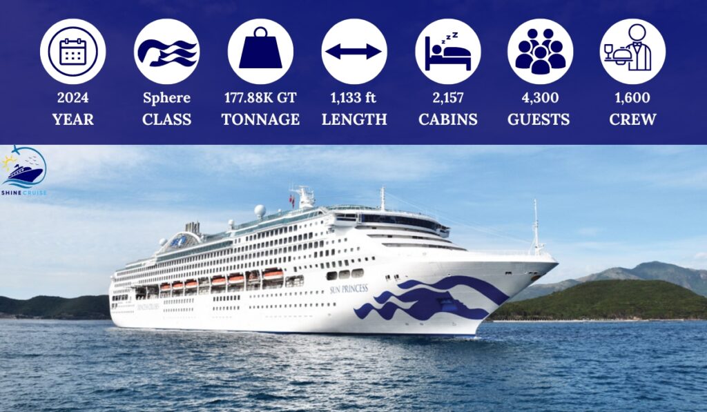 list of Princess Cruise Ships by Size
list of princess ships by size
largest princess cruise ship
smallest princess cruise ship
princess cruise ships ranked
princess ships by size and age
princess cruise ships by size and age