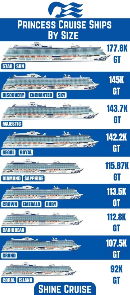 list of Princess Cruise Ships by Size
list of princess ships by size
largest princess cruise ship
smallest princess cruise ship
princess cruise ships ranked
princess ships by size and age
princess cruise ships by size and age