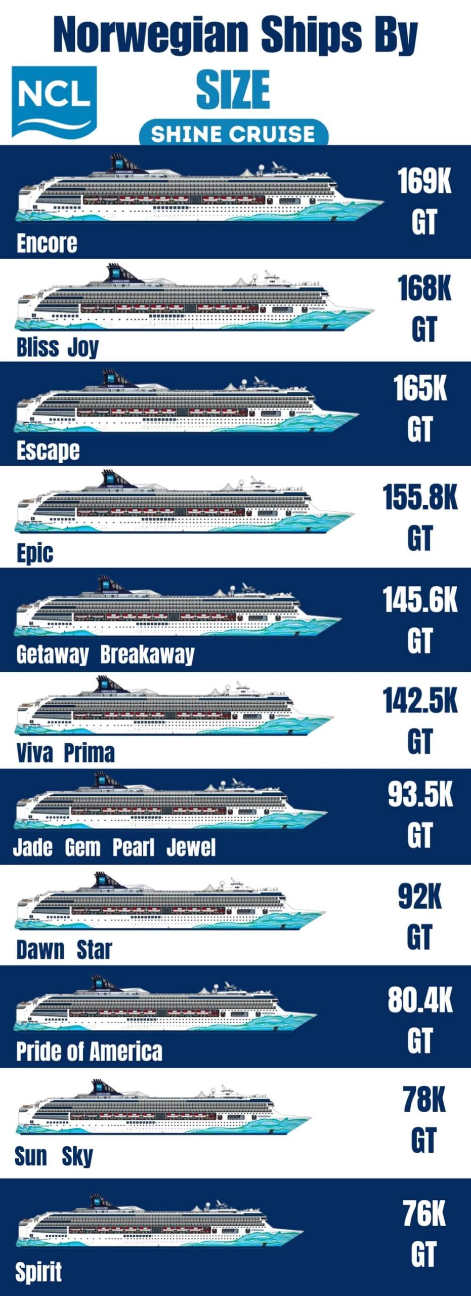 Norwegian Ships by Size and Age 2025 Biggest to Smallest