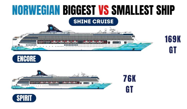 Norwegian Ships by Size and Age 2025 Biggest to Smallest