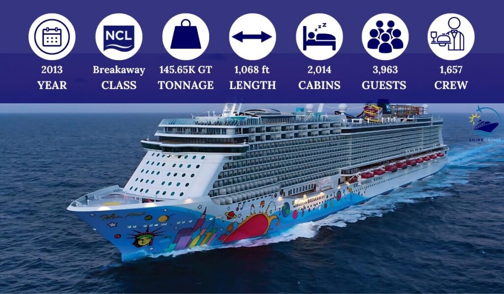 Norwegian Ships by Size and Age 2025 Biggest to Smallest