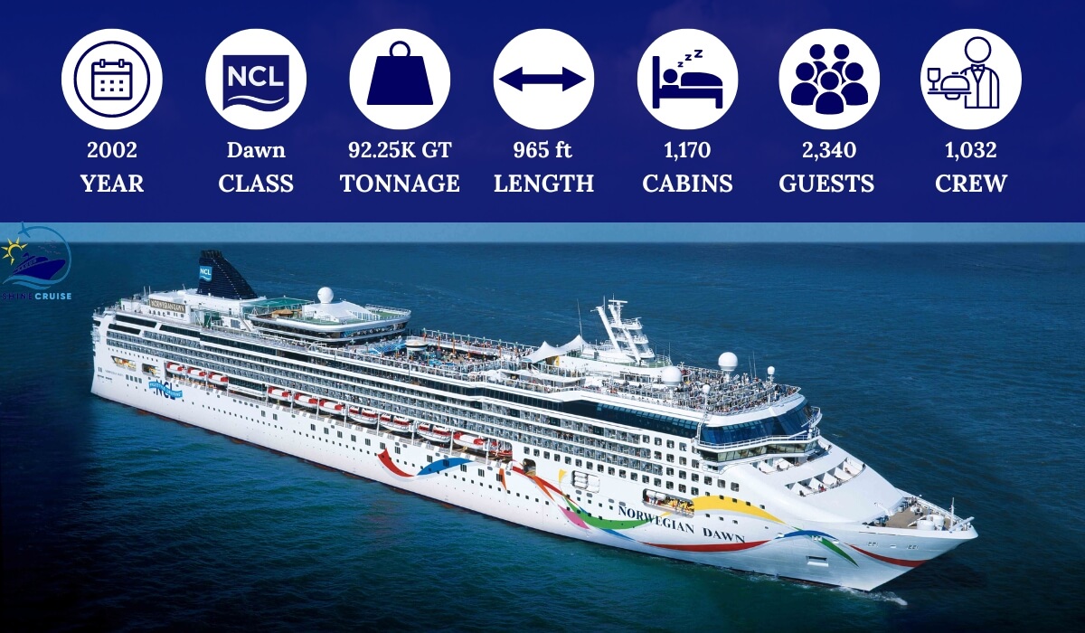 Norwegian Ships by Size and Age 2025 Biggest to Smallest