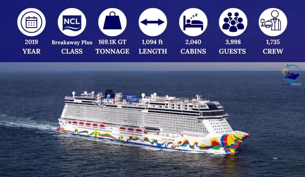 Norwegian Ships by Size and Age 2025 Biggest to Smallest