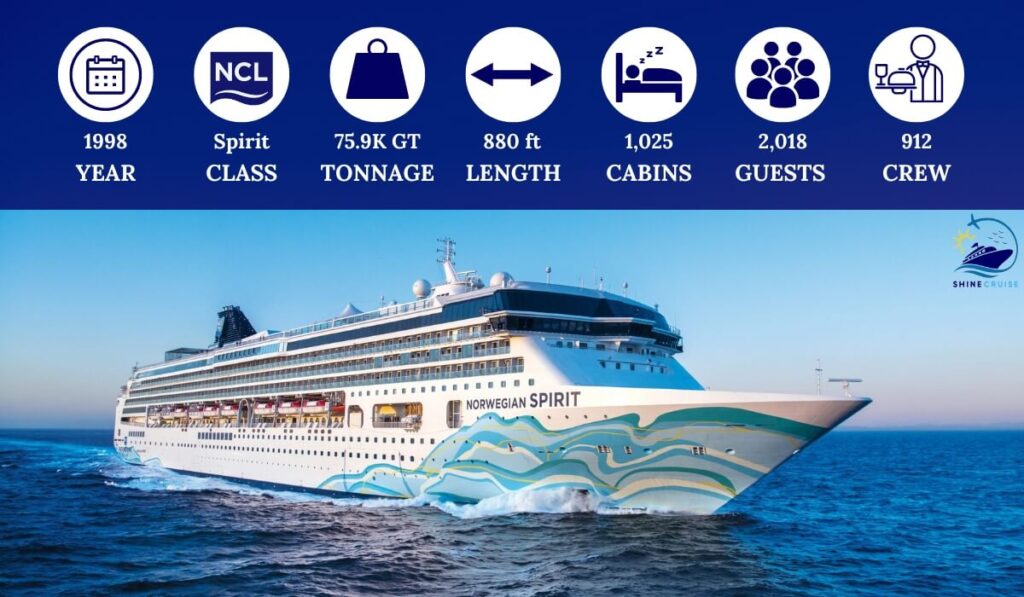 list of norwegian ships by age and size
list of ncl ships by age
ncl ships newest to oldest
list of norwegian cruise line ships by age
norwegian cruise line ships newest to oldest
ncl cruise ships newest to oldest
ncl cruise ships by year