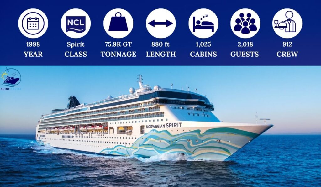 norwegian largest ship
biggest ncl ship
list of  ncl ships by size
list of norwegian ships by size
ncl ships by size and age
ncl ships by size 2024
norwegian ships by size 2024