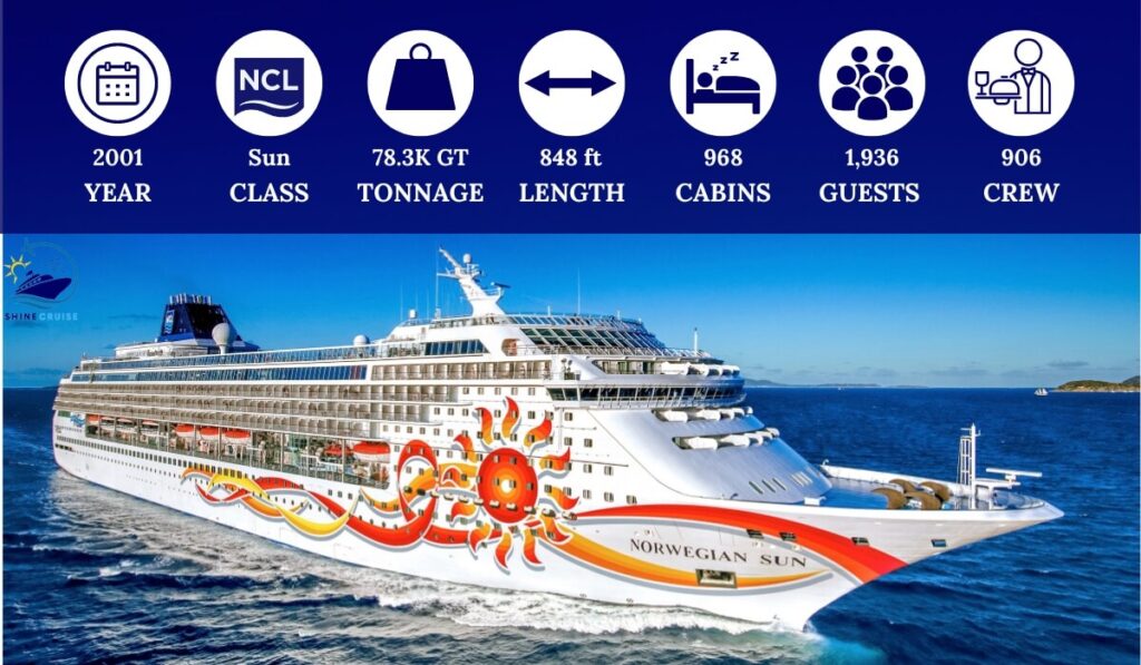 Norwegian Ships by Size and Age 2025 Biggest to Smallest