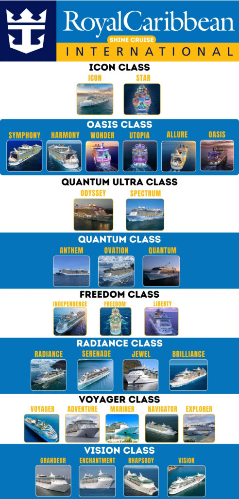 Royal Caribbean Ship Classes Comparison 2025 with Chart