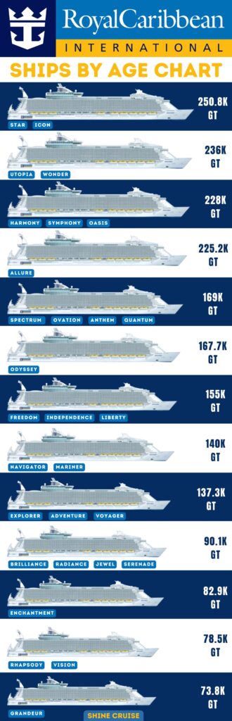 Royal Caribbean ship size chart 
Royal Caribbean ship chart 2025 
Royal Caribbean ship sizes 2025
Royal Caribbean cruise ships by size biggest to smallest 
Royal Caribbean ships by size biggest to smallest 
Royal Caribbean largest cruise ship 
biggest Royal Caribbean ships 