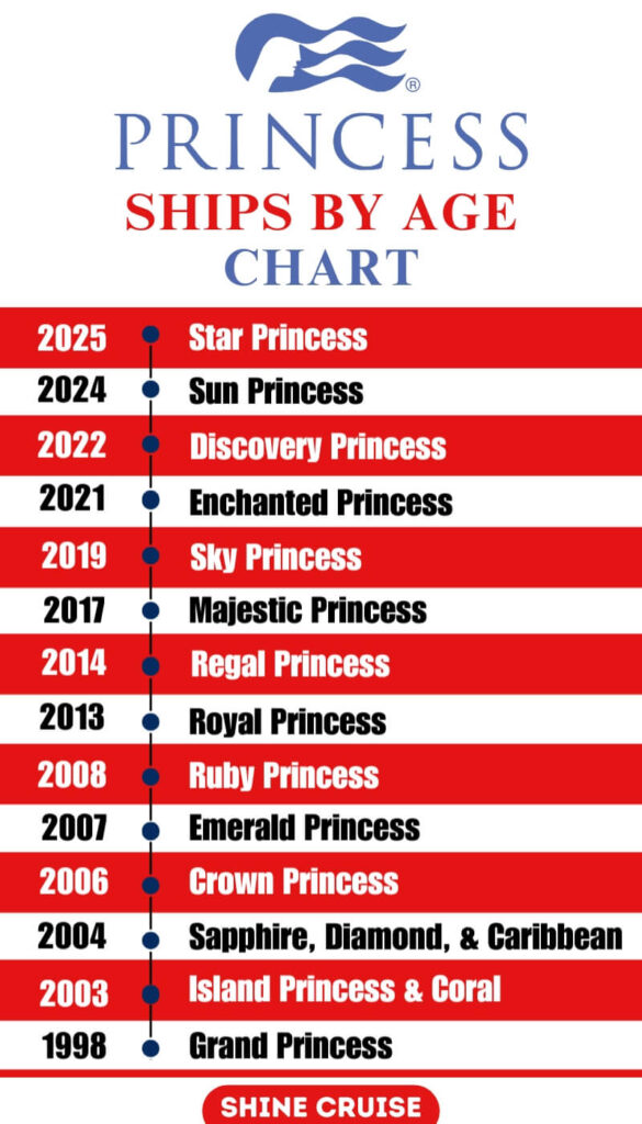 list of princess cruise ships by age
princess ships by age 
princess cruise ships newest to oldest
princess cruises ships by age
princess ships newest to oldest
newest princess cruise ship
newest princess ship
new princess cruise ship