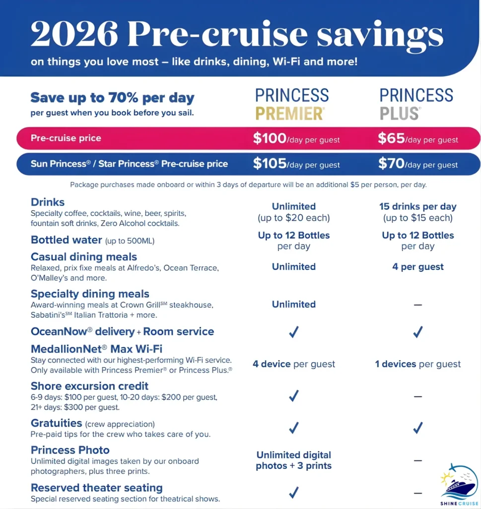 Princess Plus vs Premier Package