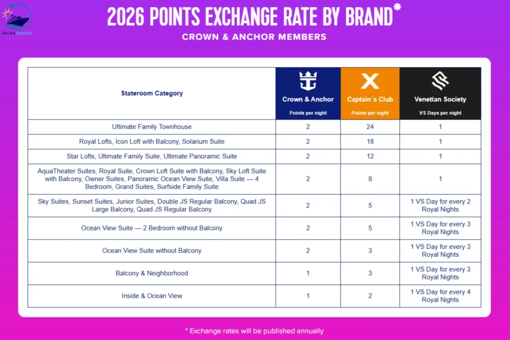 Royal Caribbean Point Choice Exchange Rate