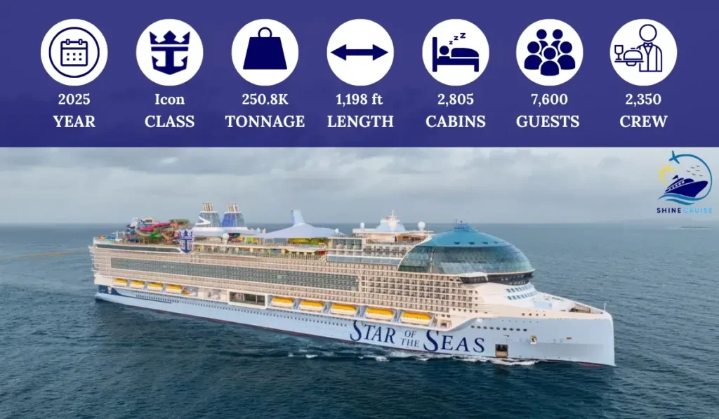 Royal Caribbean ship size chart 
Royal Caribbean ship chart 2025 
Royal Caribbean ship sizes 2025
Royal Caribbean cruise ships by size biggest to smallest 
Royal Caribbean ships by size biggest to smallest 
royal caribbean ship sizes chart
list of royal caribbean cruise ships by size chart
list of royal caribbean ships by size chart
royal caribbean cruise ship sizes chart
royal caribbean ship size chart