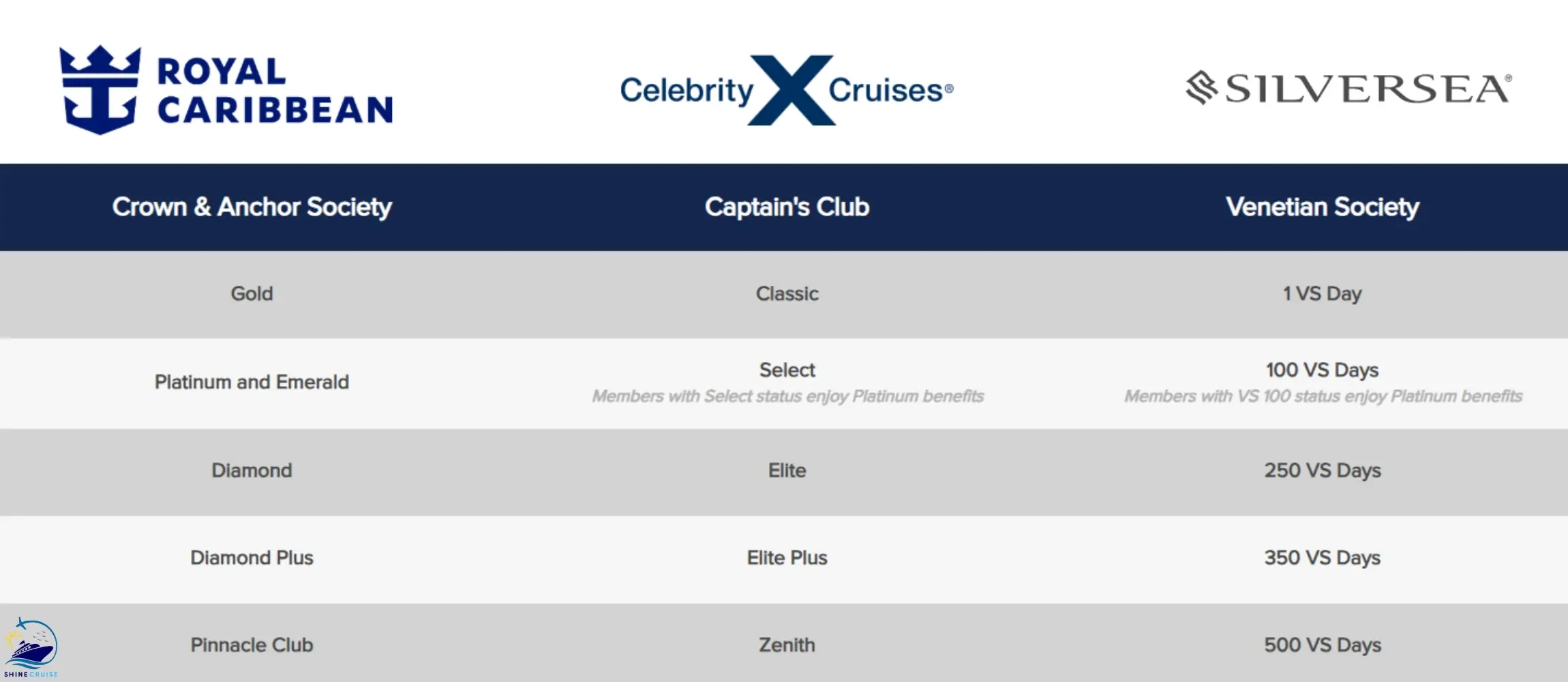 Royal Caribbean Status Match with Celebrity Cruise Line